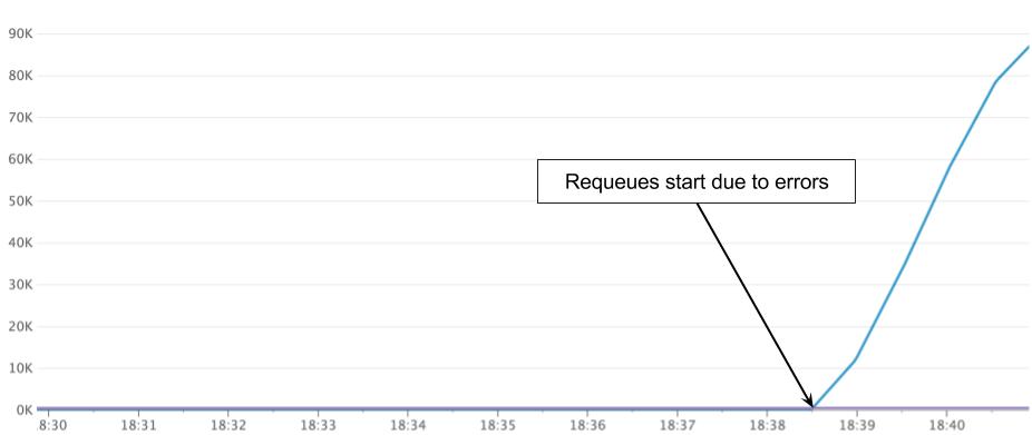 message backup