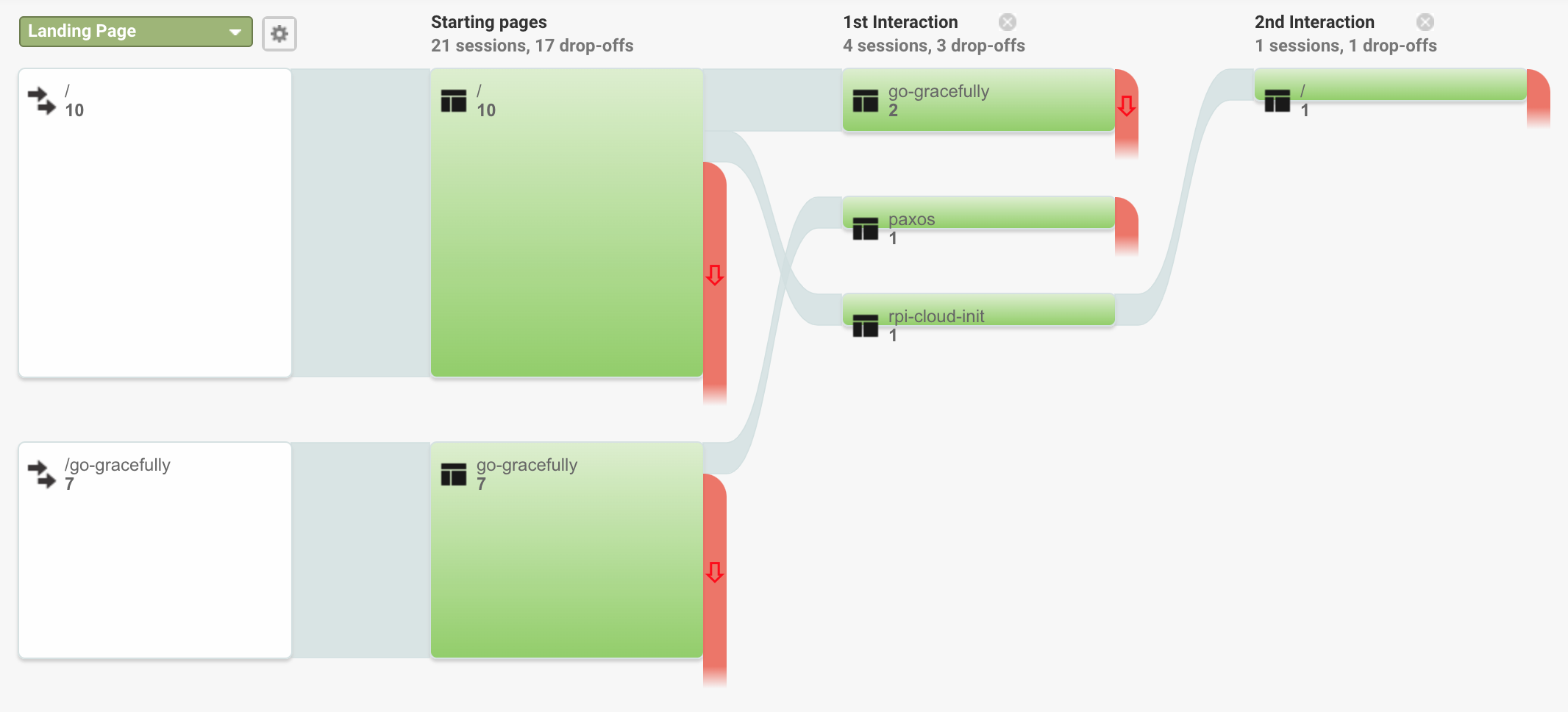 Navigation Flow