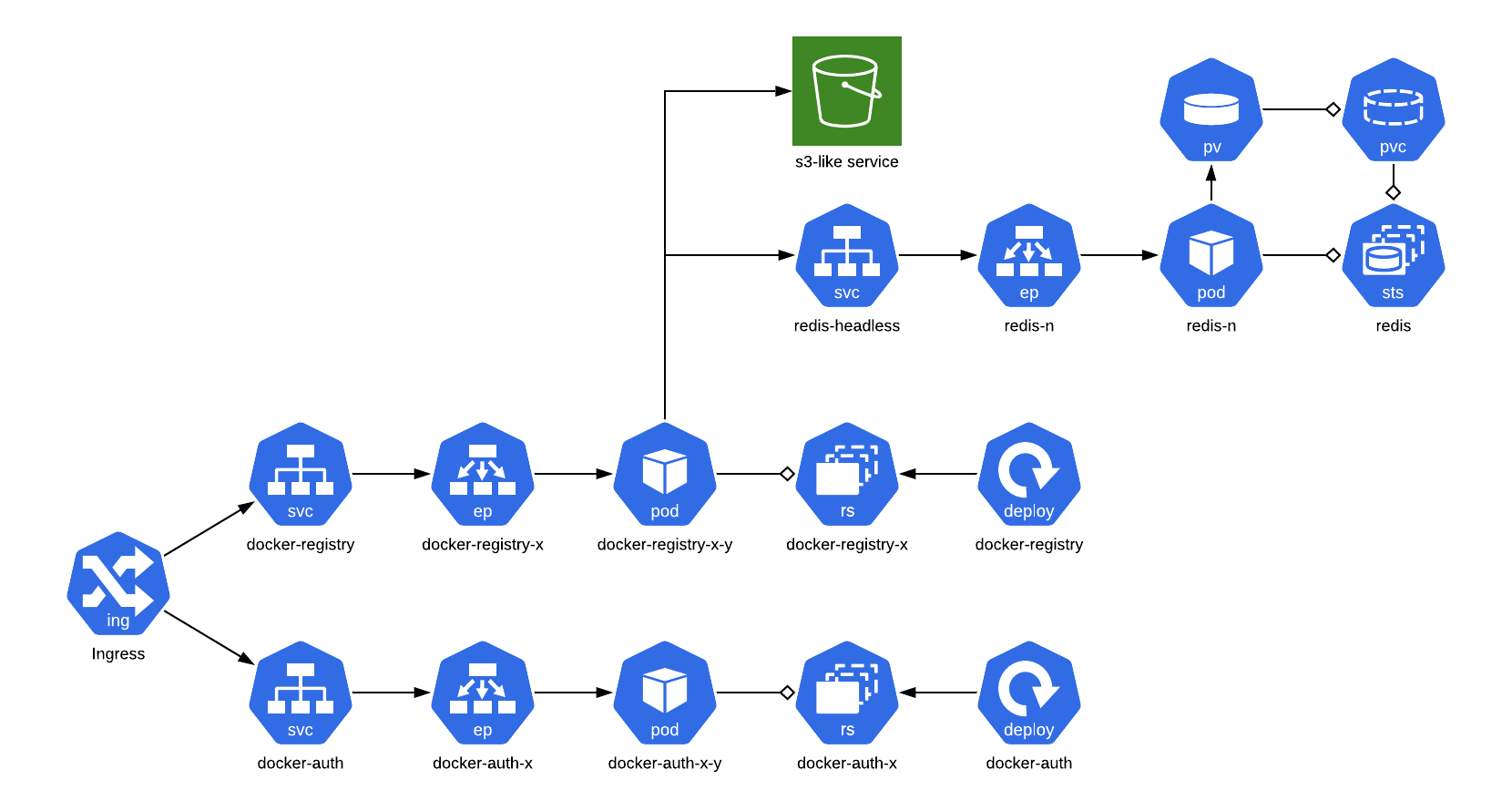 system overview