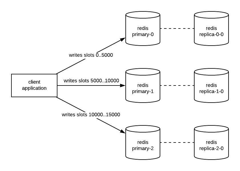 cluster diagram