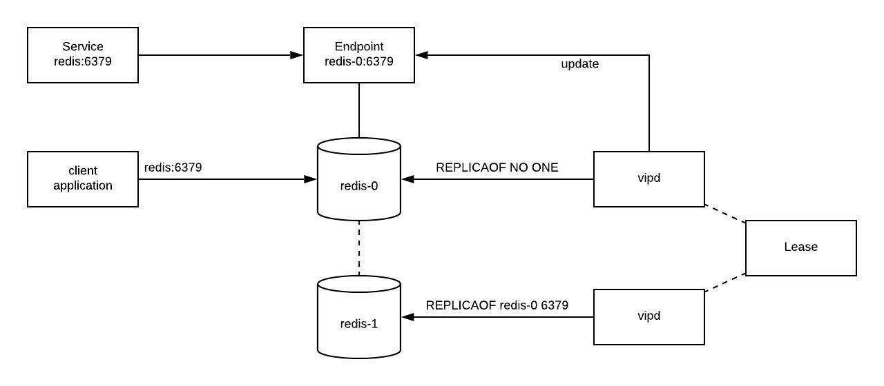 mya diagram