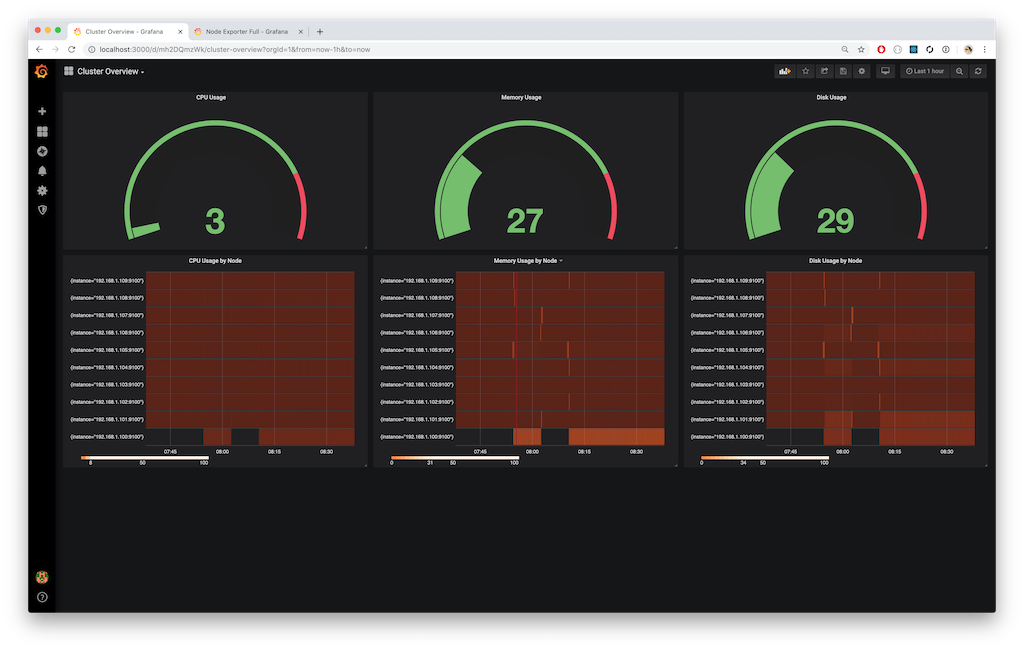 Cluster Overview